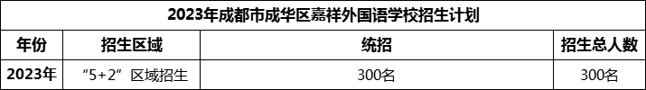 2024年成都市成華區(qū)嘉祥外國語學校招生計劃是多少？