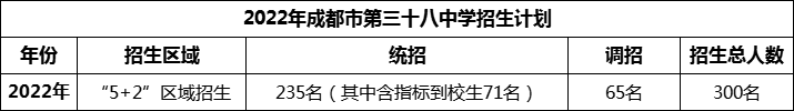 2024年成都市第三十八中學(xué)招生人數(shù)是多少？