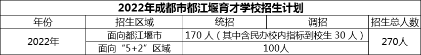 2024年成都市育才學(xué)校招生計(jì)劃是多少？