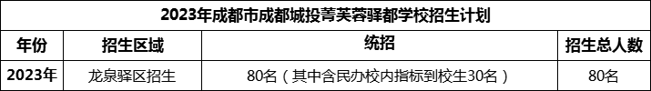 2024年成都市成都城投菁芙蓉驛都學(xué)校招生人數(shù)是多少？