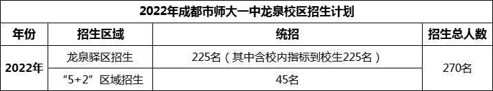 2024年成都市師大一中龍泉校區(qū)招生人數(shù)是多少？
