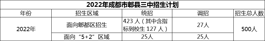 2024年成都市郫縣三中招生計劃是多少？