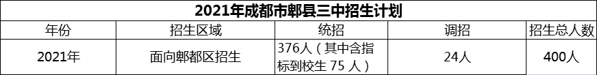 2024年成都市郫縣三中招生計劃是多少？