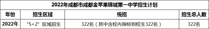 2024年成都市成都金蘋果錦城第一中學(xué)招生人數(shù)是多少？