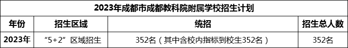 2024年成都市成都金蘋果錦城第一中學(xué)招生人數(shù)是多少？