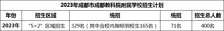 2024年成都市成都教科院附屬學校招生人數(shù)是多少？