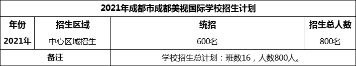 2024年成都市成都美視國(guó)際學(xué)校招生人數(shù)是多少？