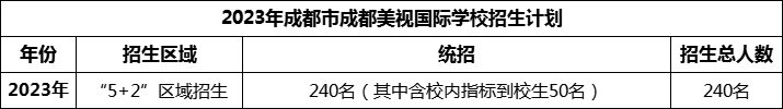 2024年成都市成都美視國(guó)際學(xué)校招生人數(shù)是多少？