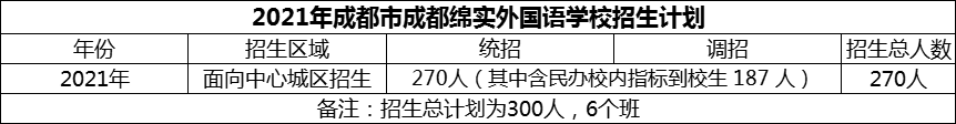 2024年成都市成都綿實外國語學校招生計劃是多少？
