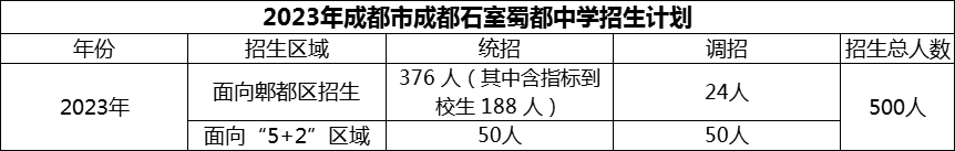 2024年成都市成都石室蜀都中學(xué)招生計劃是多少？