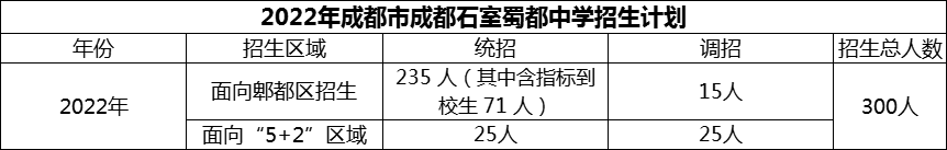 2024年成都市成都石室蜀都中學(xué)招生計劃是多少？
