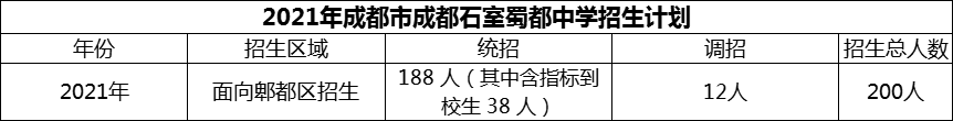 2024年成都市成都石室蜀都中學(xué)招生計劃是多少？
