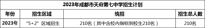 2024年成都市天府第七中學(xué)招生人數(shù)是多少？