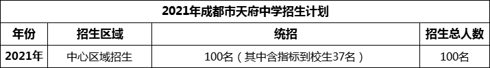 2024年成都市天府中學(xué)招生人數(shù)是多少？