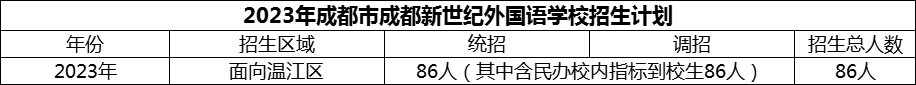 2024年成都市成都新世紀(jì)外國語學(xué)校招生計(jì)劃是多少？