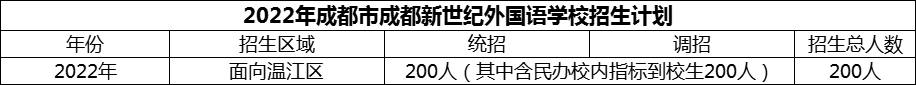 2024年成都市成都新世紀(jì)外國語學(xué)校招生計(jì)劃是多少？