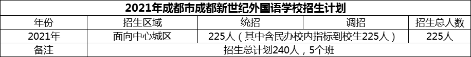 2024年成都市成都新世紀(jì)外國語學(xué)校招生計(jì)劃是多少？