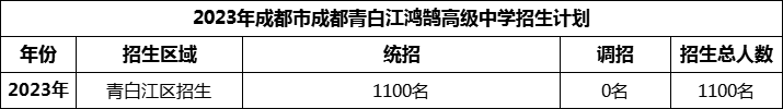 2024年成都市青白江鴻鵠高級中學(xué)招生人數(shù)是多少？
