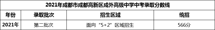 2024年成都市成都高新區(qū)成外高級(jí)中學(xué)招生分?jǐn)?shù)是多少分？