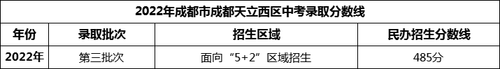 2024年成都市成都天立西區(qū)招生分?jǐn)?shù)是多少分？