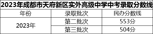 2024年成都市天府新區(qū)實外高級中學(xué)招生分?jǐn)?shù)是多少分？