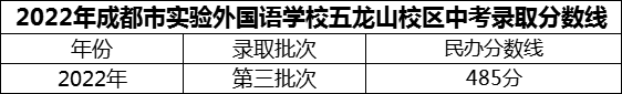 2024年成都市實(shí)驗(yàn)外國語學(xué)校五龍山校區(qū)招生分?jǐn)?shù)是多少分？