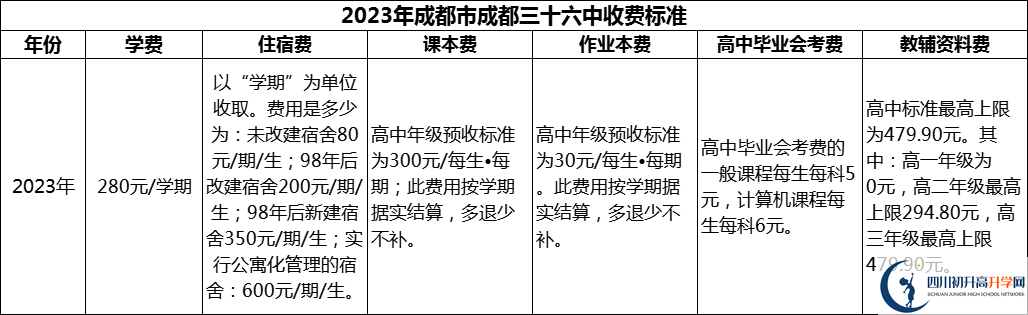 2024年成都市成都三十六中學(xué)費(fèi)多少錢？