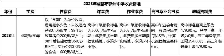 2024年成都市新津中學(xué)學(xué)費多少錢？