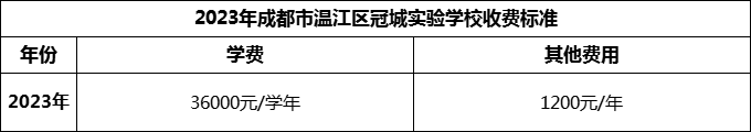 2024年成都市溫江區(qū)冠城實(shí)驗(yàn)學(xué)校學(xué)費(fèi)多少錢？