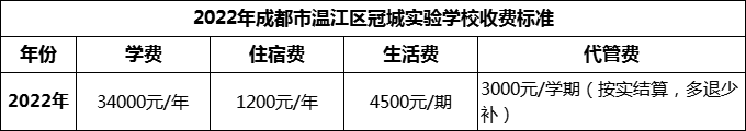2024年成都市溫江區(qū)冠城實(shí)驗(yàn)學(xué)校學(xué)費(fèi)多少錢？