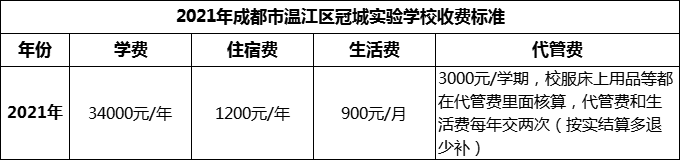2024年成都市溫江區(qū)冠城實(shí)驗(yàn)學(xué)校學(xué)費(fèi)多少錢？