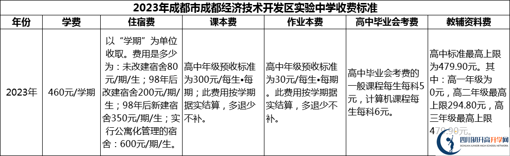 2024年成都市成都經(jīng)濟(jì)技術(shù)開(kāi)發(fā)區(qū)實(shí)驗(yàn)中學(xué)學(xué)費(fèi)多少錢(qián)？