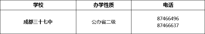 2024年成都市成都三十七中招辦電話是多少？