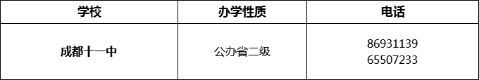 2024年成都市成都十一中招辦電話是多少？