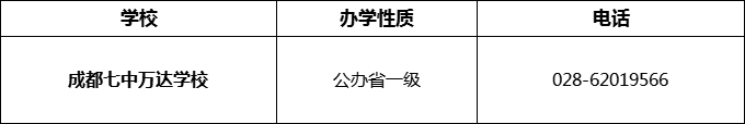 2024年成都市成都七中萬達學(xué)校招辦電話是多少？