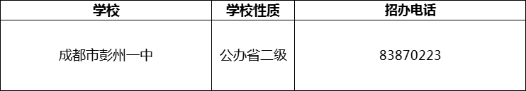2024年成都市彭州一中招辦電話是多少？