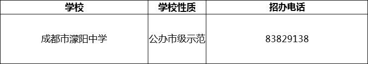 2024年成都市濛陽中學(xué)招辦電話是多少？