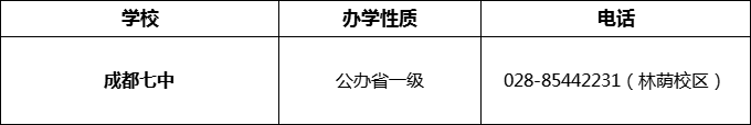 2024年成都市成都七中招辦電話是多少？