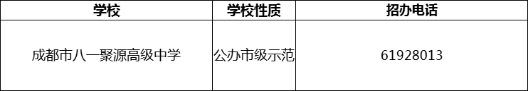 2024年成都市八一聚源高級(jí)中學(xué)招辦電話是多少？