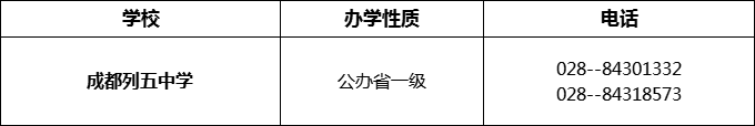 2024年成都市成都列五中學招辦電話是多少？