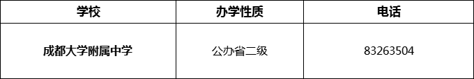2024年成都市成都大學附屬中學招辦電話是多少？