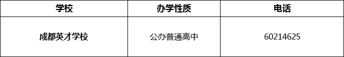 2024年成都市成都英才學(xué)校招辦電話是多少？