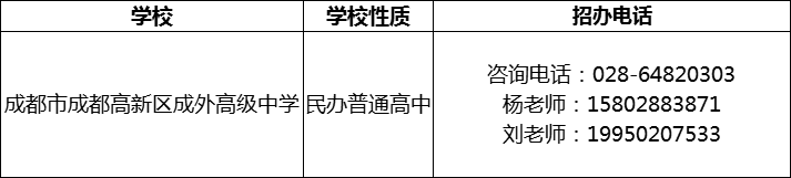 2024年成都市成都高新區(qū)成外高級中學招辦電話是多少？
