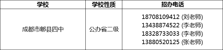2024年成都市郫縣四中招辦電話是多少？