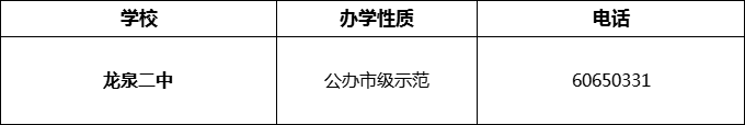 2024年成都市龍泉二中招辦電話是多少？