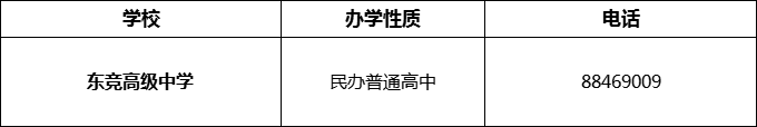 2024年成都市東競(jìng)高級(jí)中學(xué)招辦電話是多少？