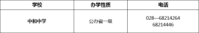 2024年成都市中和中學(xué)招辦電話是多少？