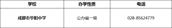 2024年成都市華陽(yáng)中學(xué)招辦電話是多少？