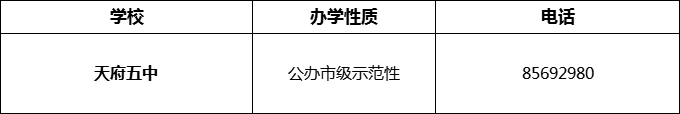 2024年成都市天府五中招辦電話是多少？
