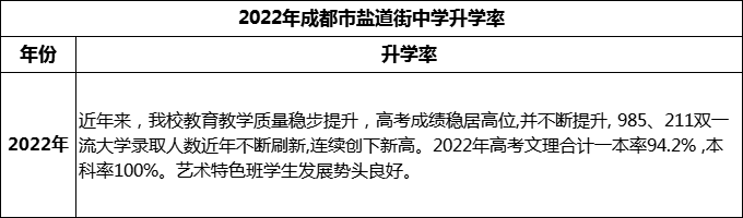 2024年成都市鹽道街中學(xué)升學(xué)率怎么樣？